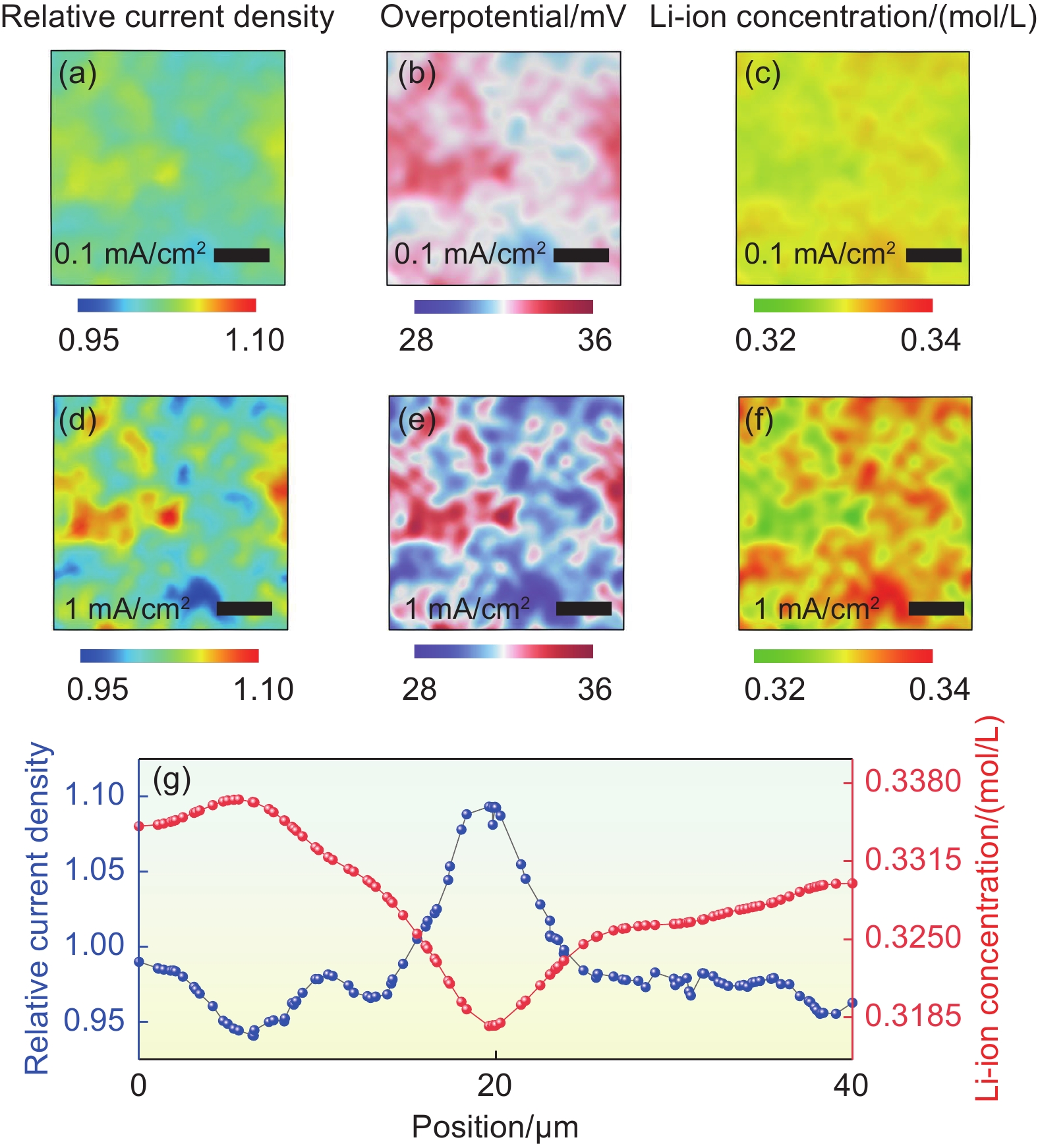 Title: Reflecting on Textile Export Data: A Comprehensive Analysis