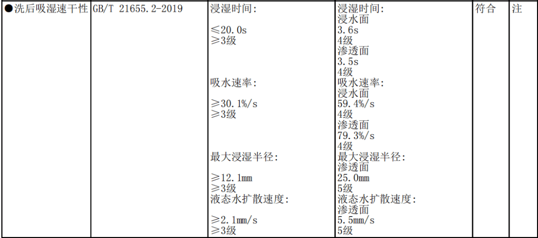 纺织品架桥剂怎么用， A Comprehensive Guide for Effective Application