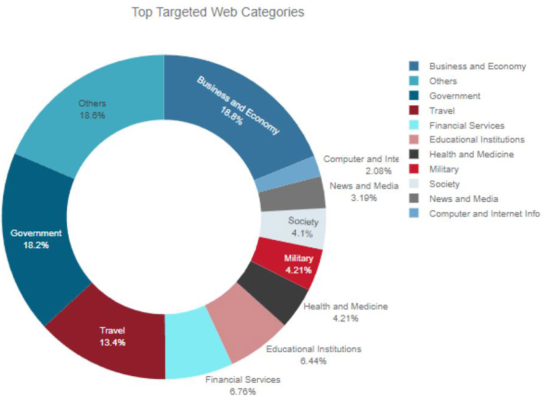 Title: High-Resolution Textile Comparison Charts of Top Brands