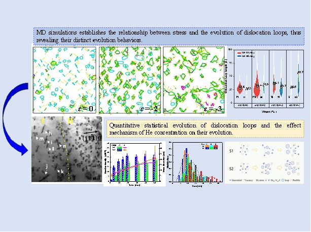 Title: An Analysis of Textile Inspection in Anyang