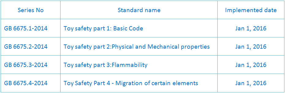 Title: Understanding the National Standard for Stretching Properties of Textiles (GB/T 3923.1-2020) in China