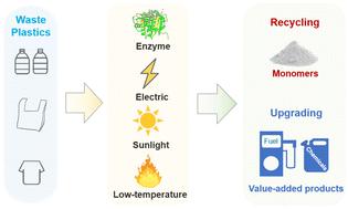 Textile Recycling Process: An Intelligent Approach towards Environmental Sustainability