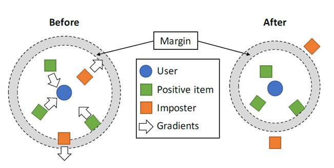 Title: Classification of Textiles Based on Touch Performance