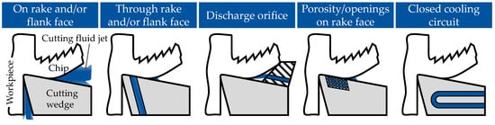 Cutting Techniques for Textiles: The Ultimate Guide