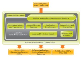 Title: Standards for Packaging of Textiles