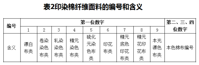 Title: Understanding 纺织品D代表的含义