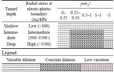 Title: Protecting Textiles from Ultraviolet Radiation: Techniques, Applications, and Challenges