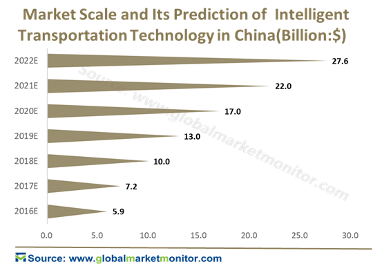 Title: Is Intelligent Temperature-Adjusting Textiles Good?