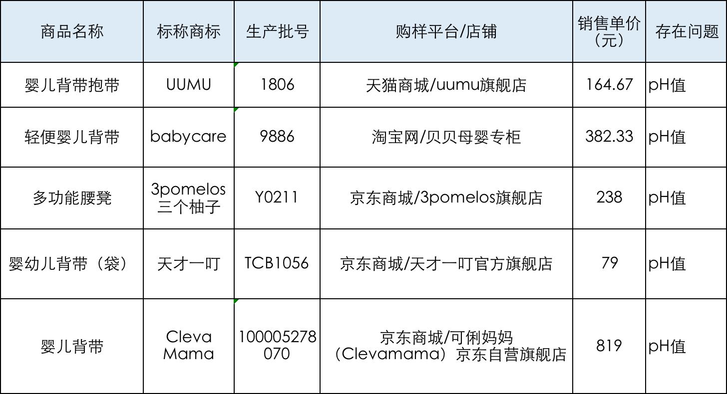 纺织品pH值测定，原理、方法及影响因素