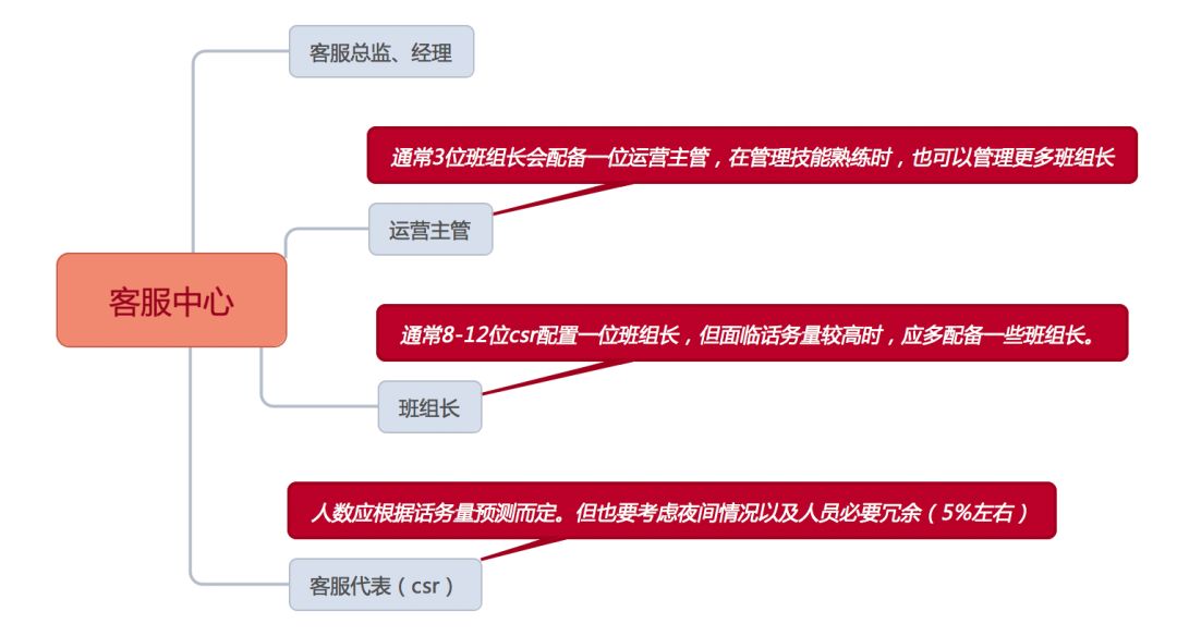 Title:嘉定区定制针纺织品厂招聘