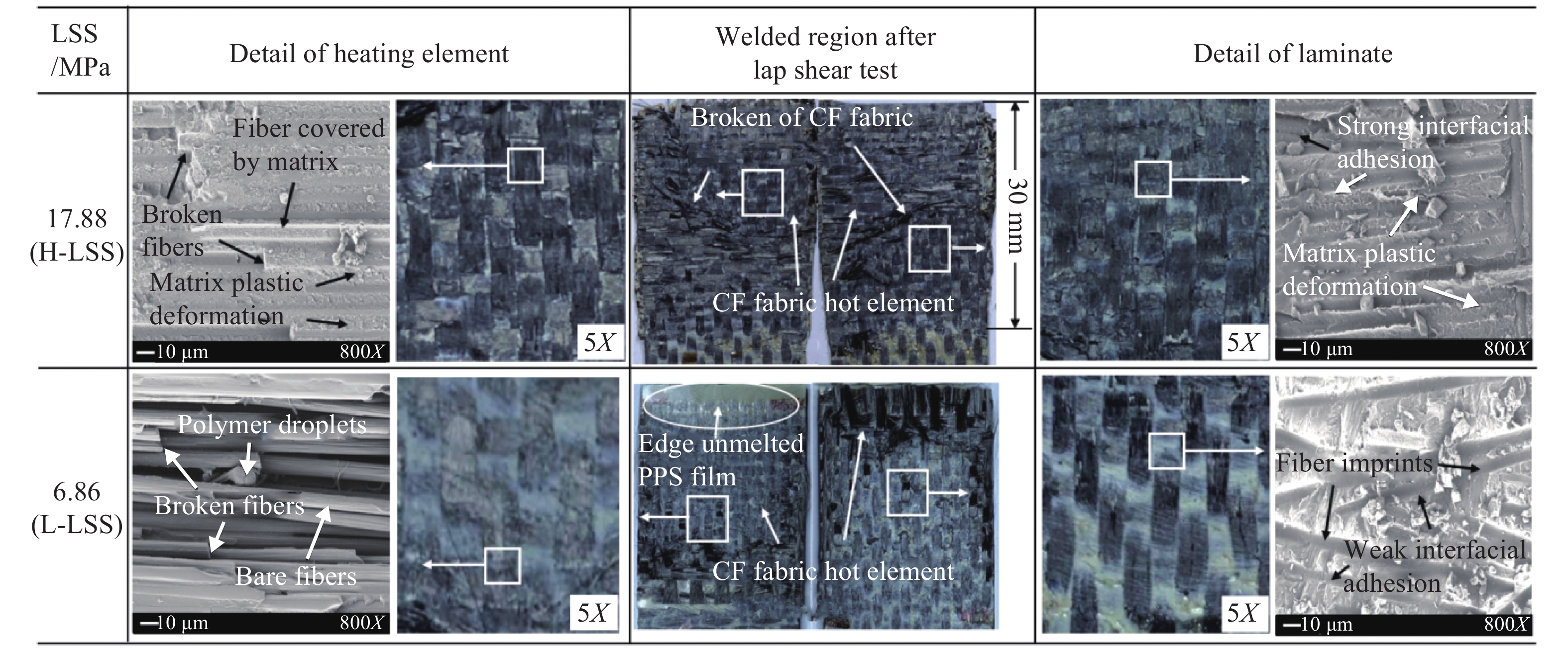 Title: Quantitative Analysis of Textile Fiber Content