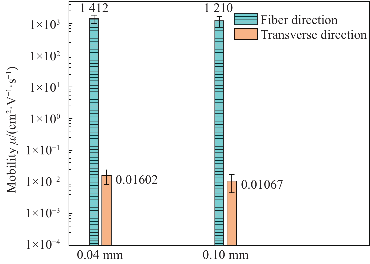 Title: Quantitative Analysis of Textile Fiber Content