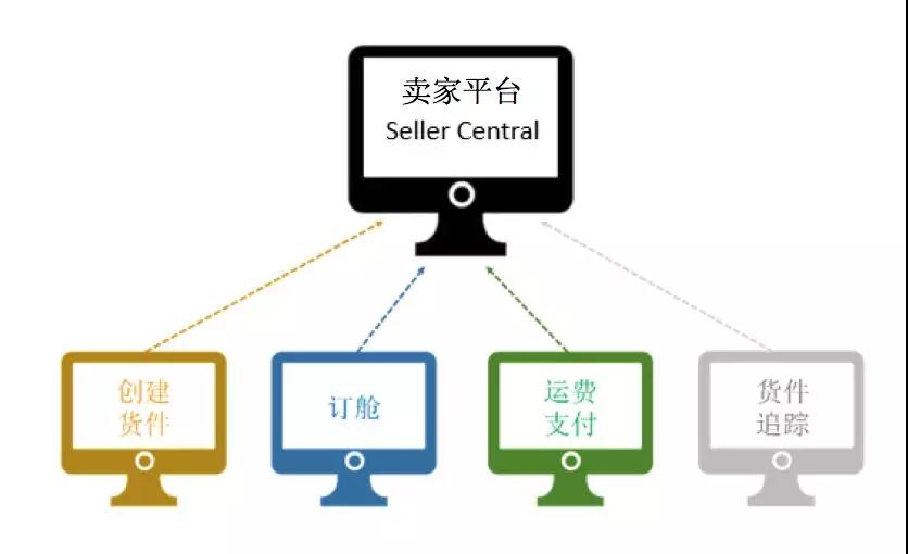 纺织品FBA是什么？——深入了解亚马逊平台上的这一物流模式