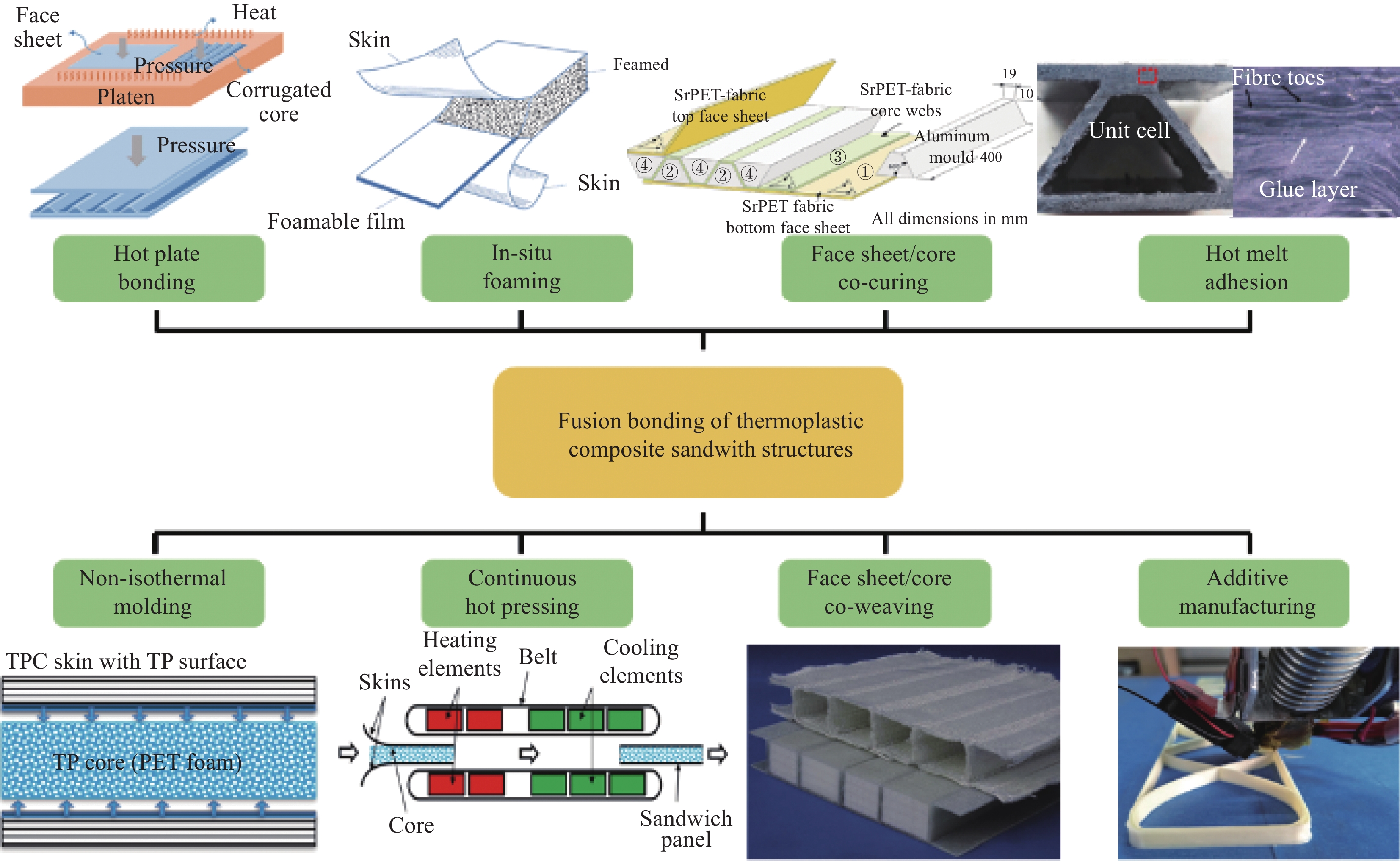 Title: The Advancement of Structured Fabrics for Improved Performance