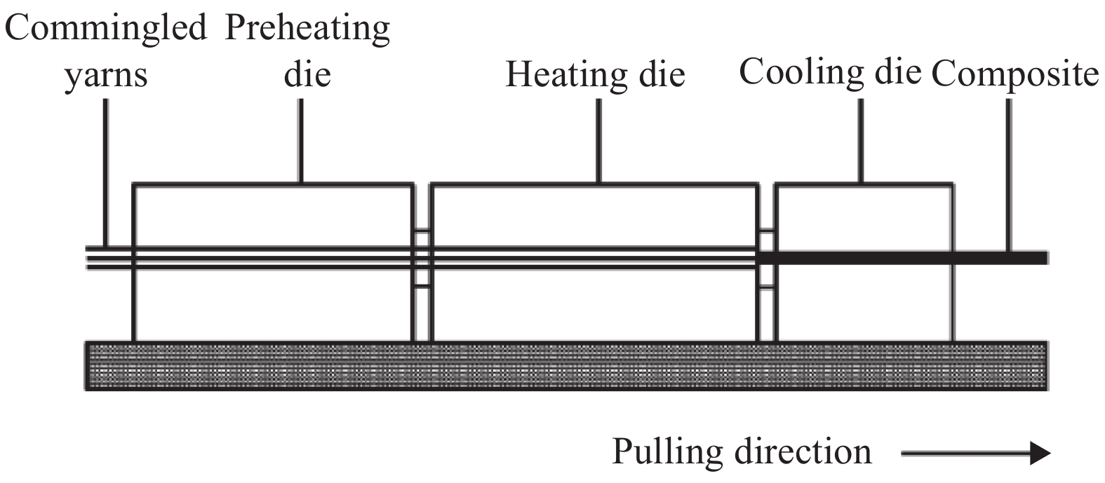 Title: The Advancement of Structured Fabrics for Improved Performance