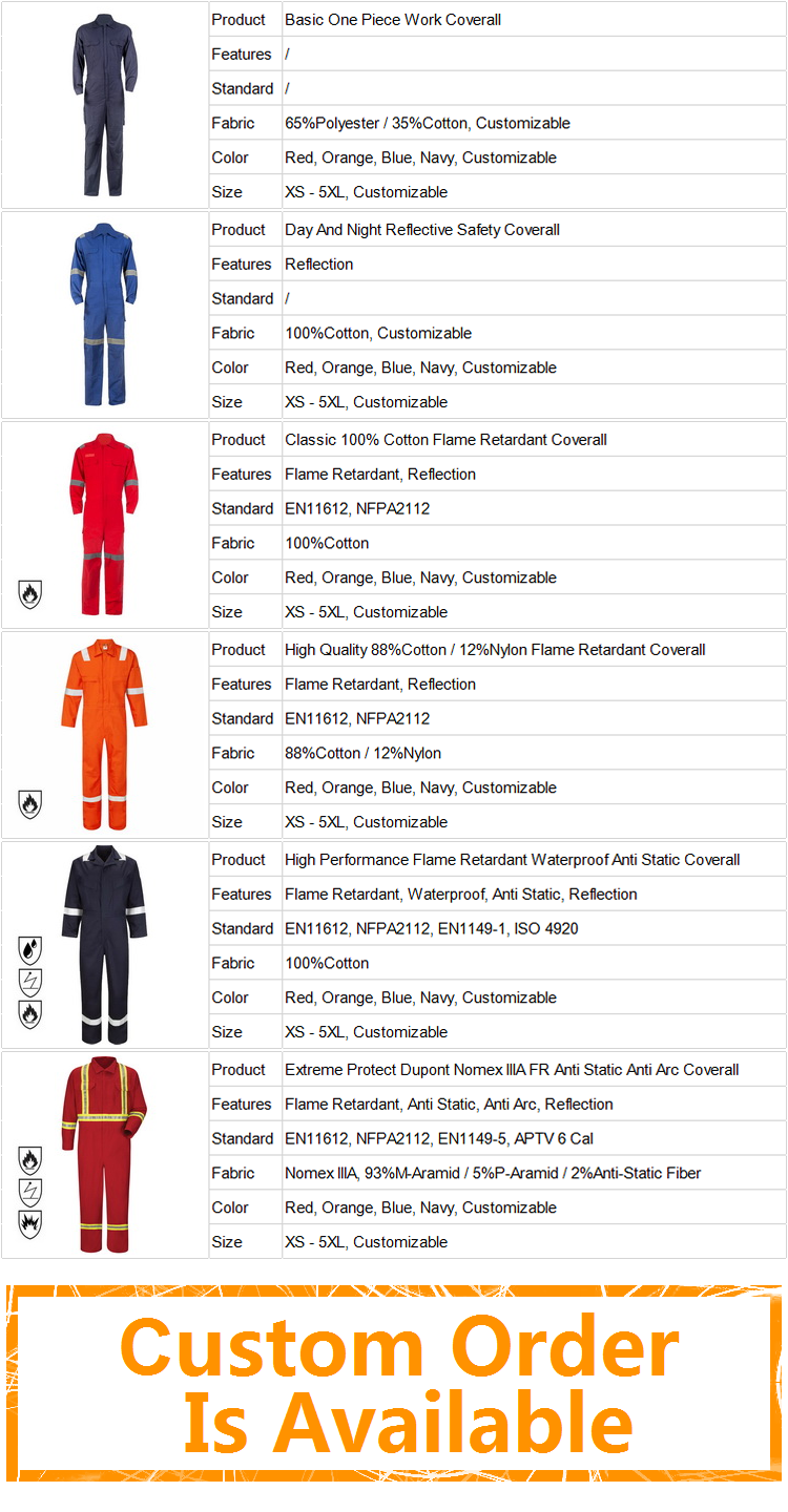 Requirements for Flame Retardant Performance in Textile Products: An Overview of North American Standards