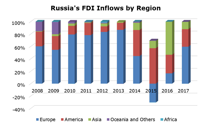 China-Russia Textile Trade Data: An Analysis of Market Trends and Opportunities