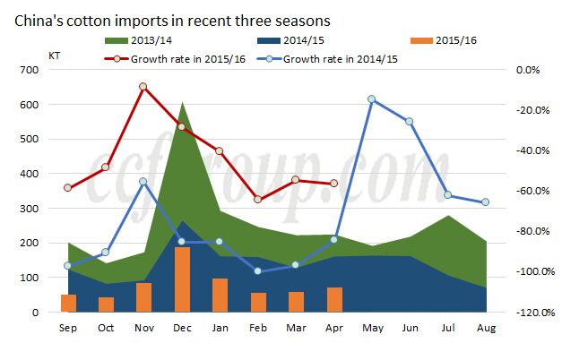 China-Russia Textile Trade Data: An Analysis of Market Trends and Opportunities