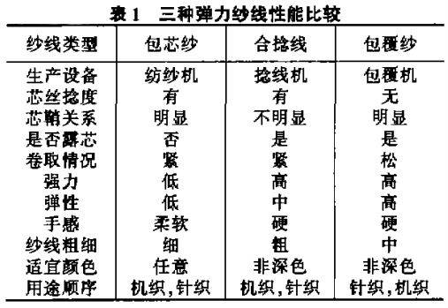 纺织品色差的种类及其影响因素