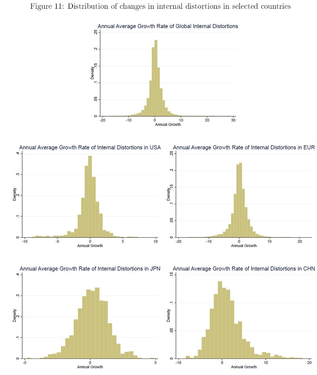 Title: Textiles and the Risk of Formaldehyde in Category C