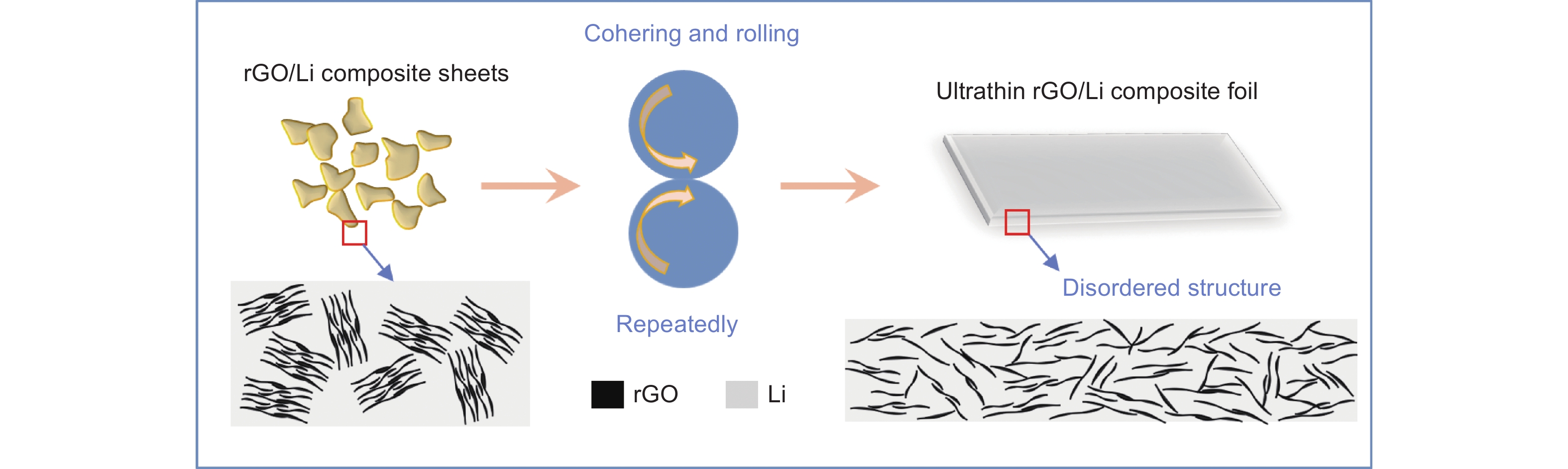 Title: The Evolution and Applications of Titanium Oxide Textiles