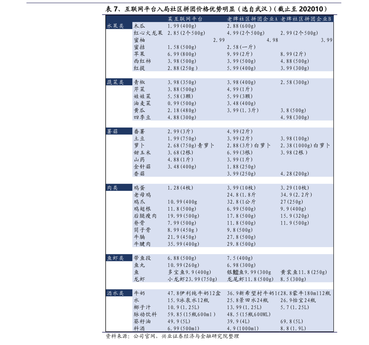 Title: 淮安定制针纺织品价格表