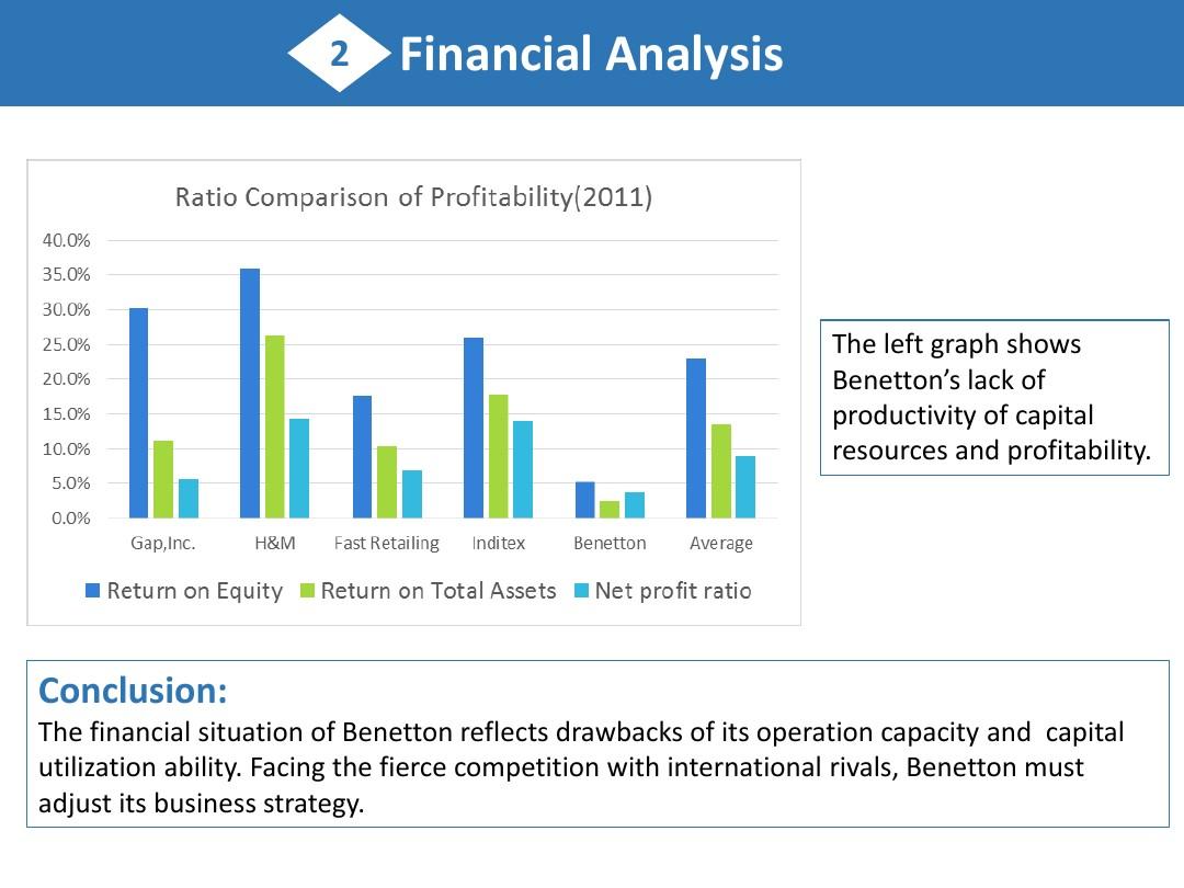 Title: The Market Capitalization of Colin Textiles: A Comprehensive Analysis