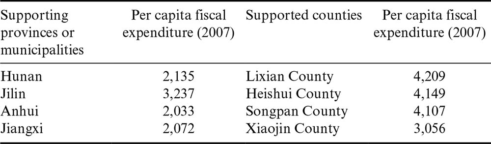 Title: The Market Capitalization of Colin Textiles: A Comprehensive Analysis