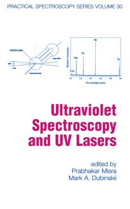 Title: Textile Azo Groups in UV Spectroscopy