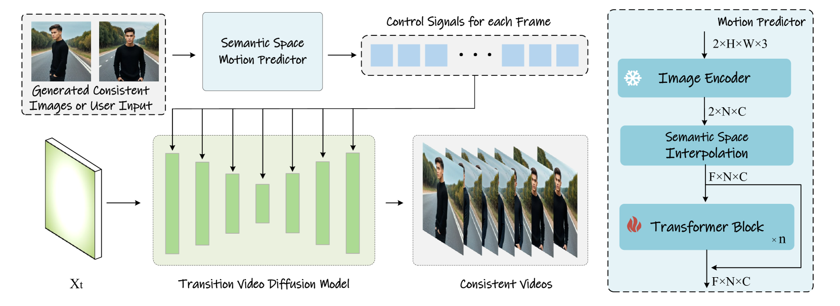 Title: Textile Transfer Films: An Introduction and Application Overview