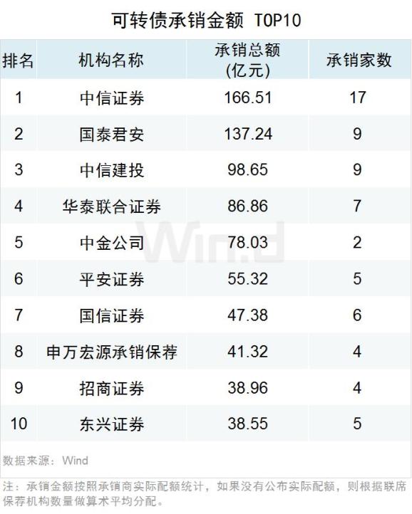 Title: Top 10 World Textile Brands