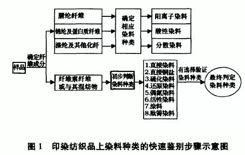 纺织品实述报告，从原材料到最终产品的全过程