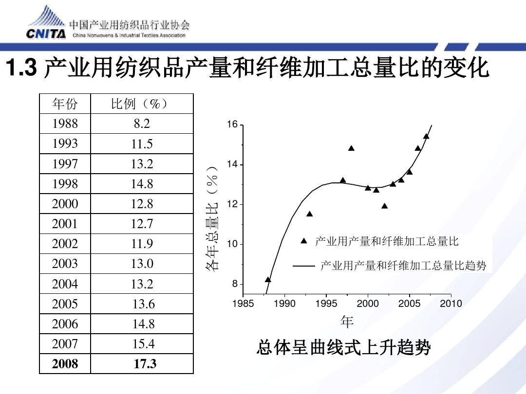 纺织品实述报告，从原材料到最终产品的全过程