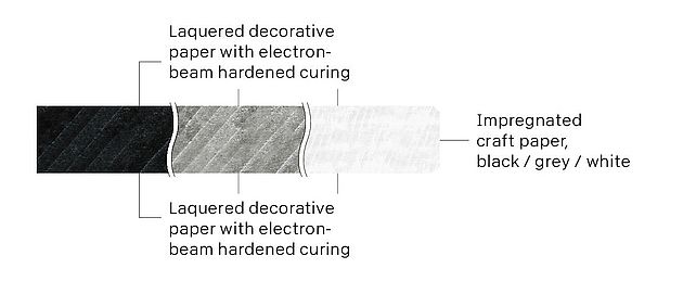 Title: Entrusted Textile Inspection Contract