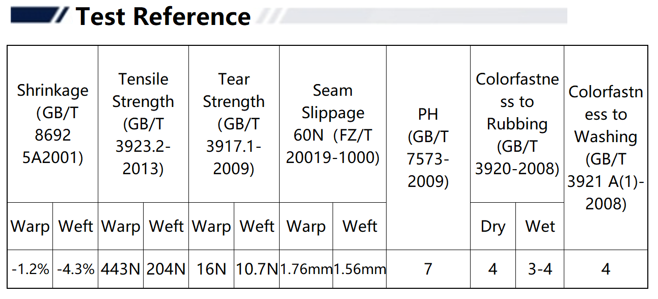 Title: Textiles Wet-Testing Standards: An Overview