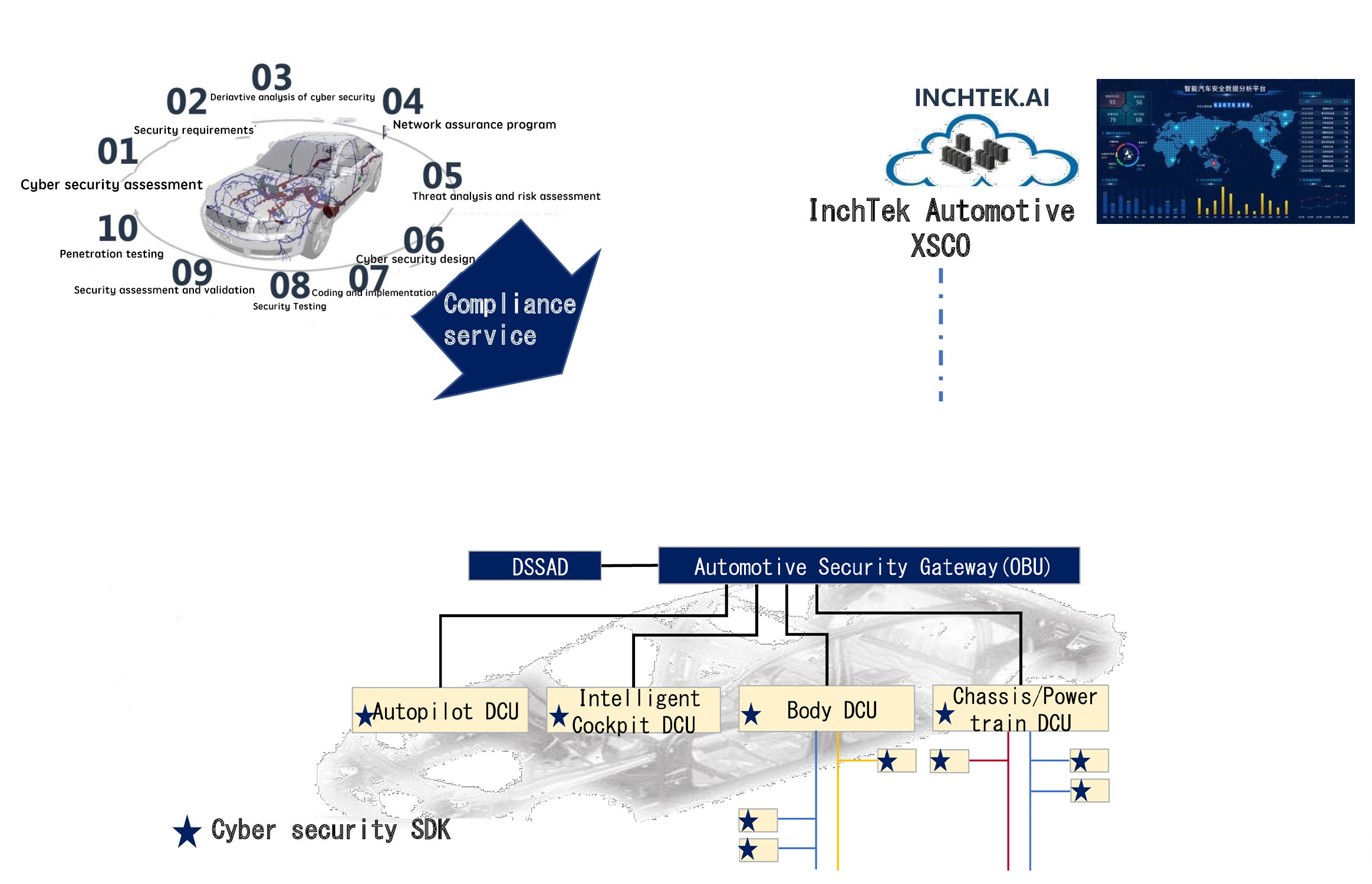 Title: Defining Textiles for Military and Defense Applications