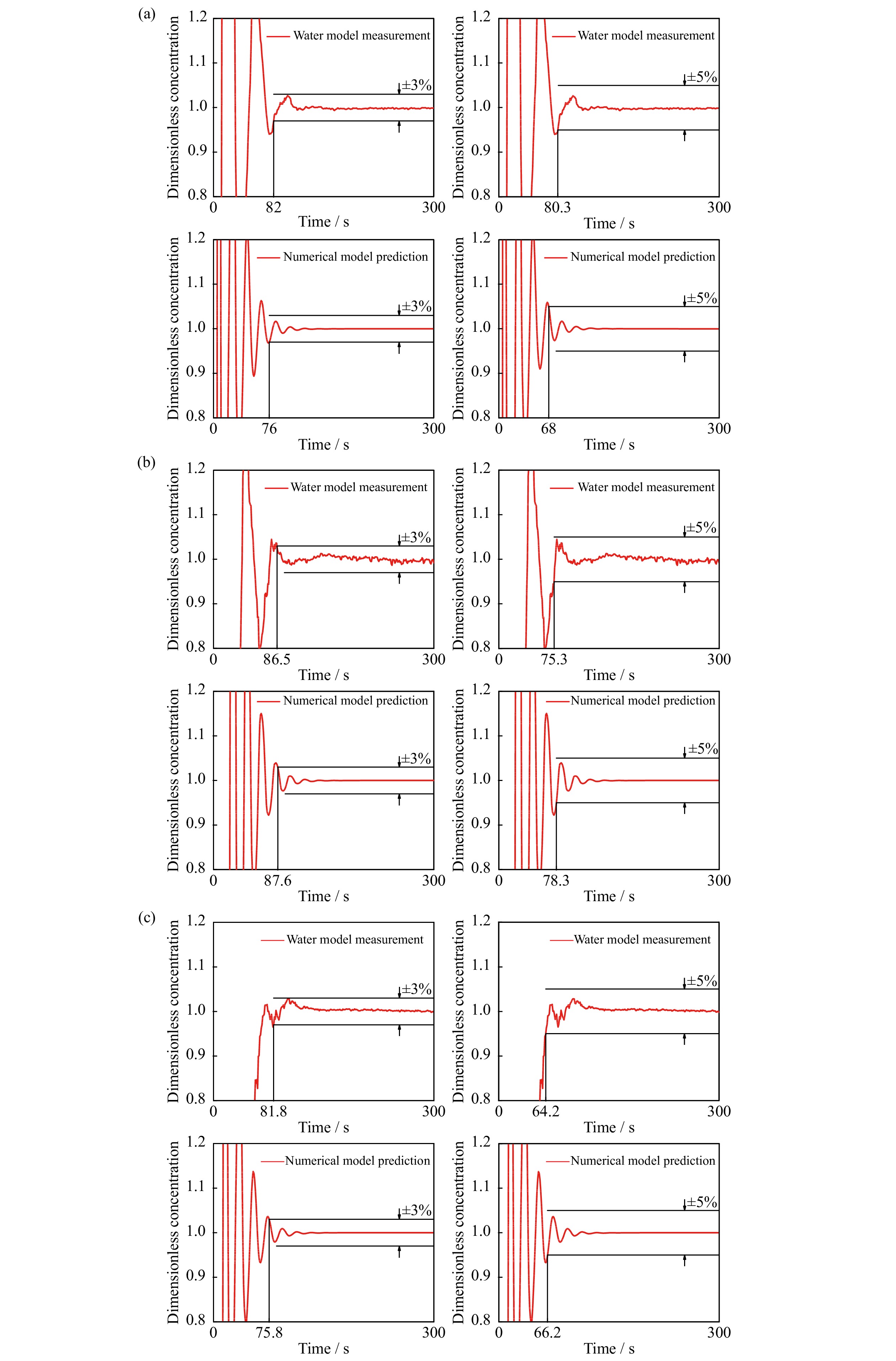 Title: Calculation of Gas Flow Resistance in Textiles