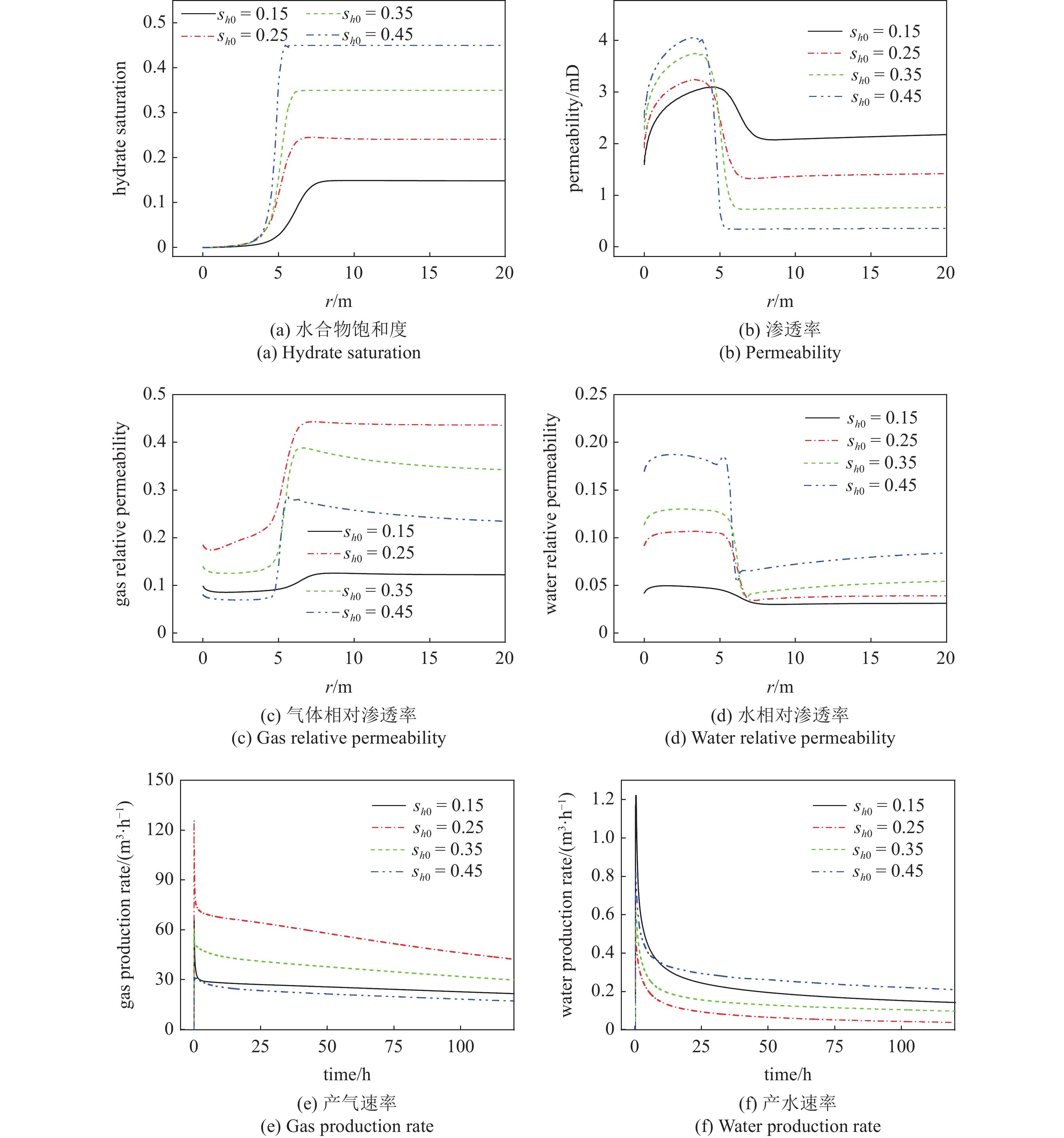 Title: Calculation of Gas Flow Resistance in Textiles