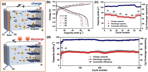 Title: Improving Textile Industry Efficiency through the Use of Fabric Bending Length Meters