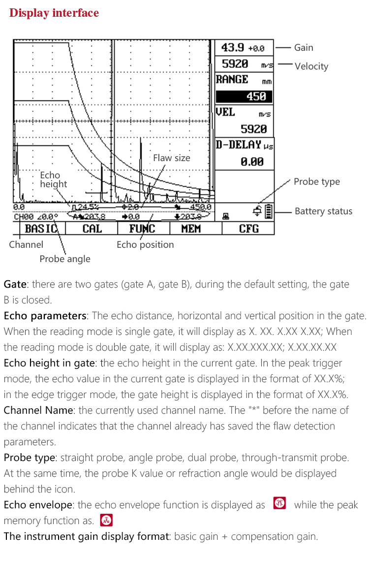 Title: Standard for Testing the Decay Rate of Electrostatic Charge in Textiles