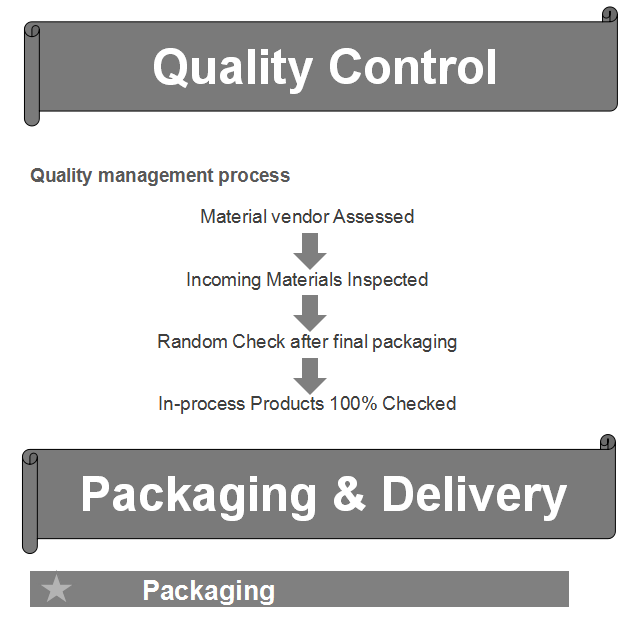 Title: Quality Control and Management in Textile Industry: A Comprehensive Guide