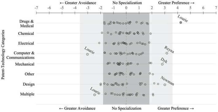 Title: Specialization in Textiles for Second-Tier Markets: A Comprehensive Overview