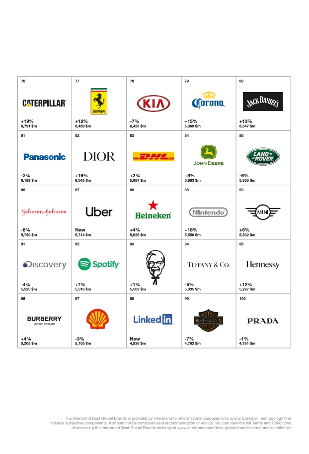 Title: Top 10 Textile Brands in the World