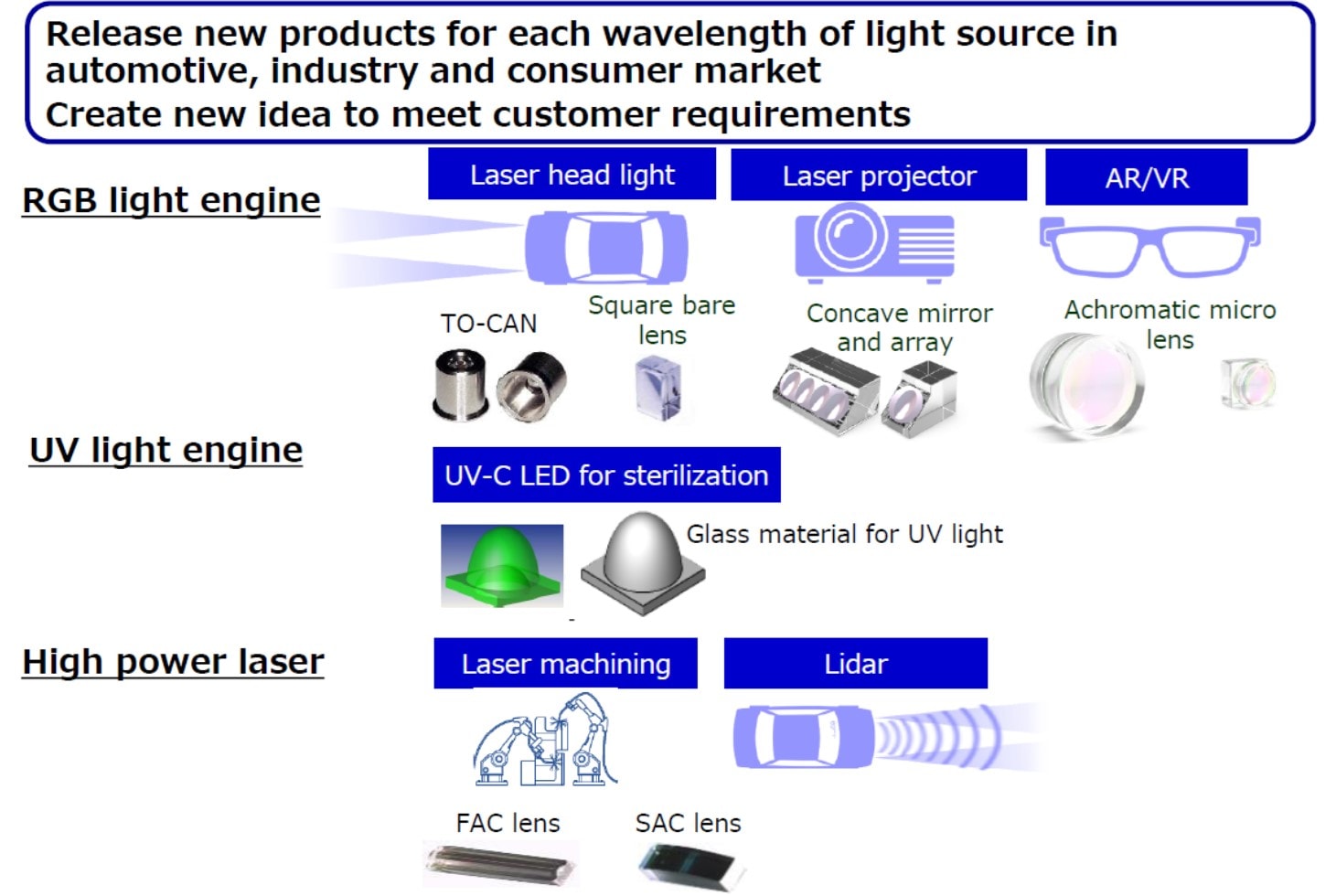 Title: The Evolution and Impact of Lighting Technologies in Textile Industry