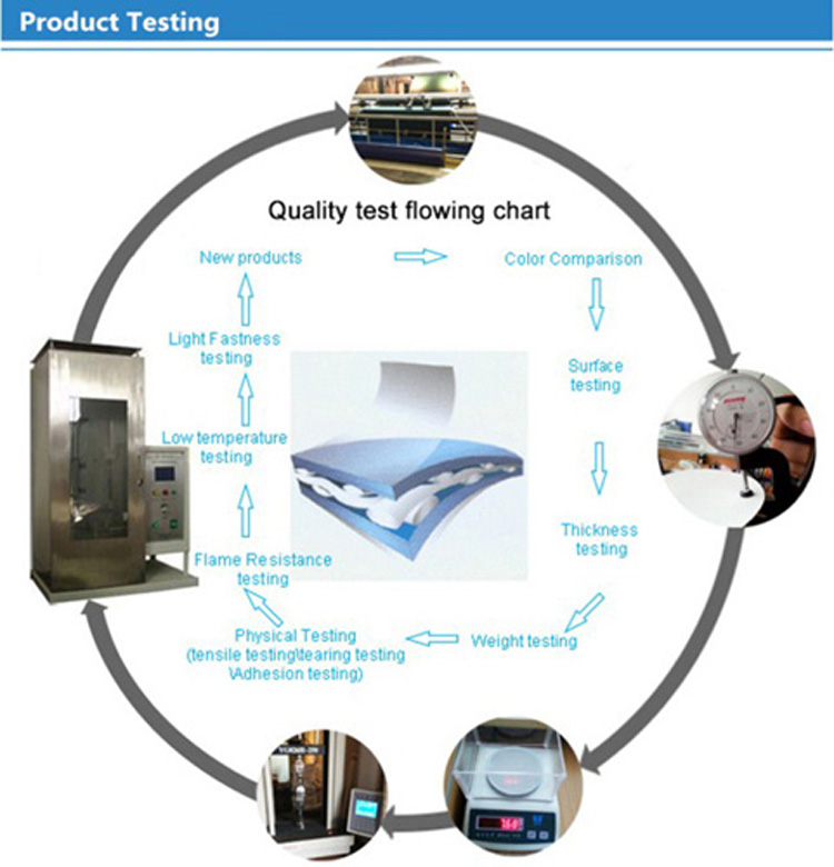 Title: Understanding the US Flame Retardant Testing Standards for Textiles