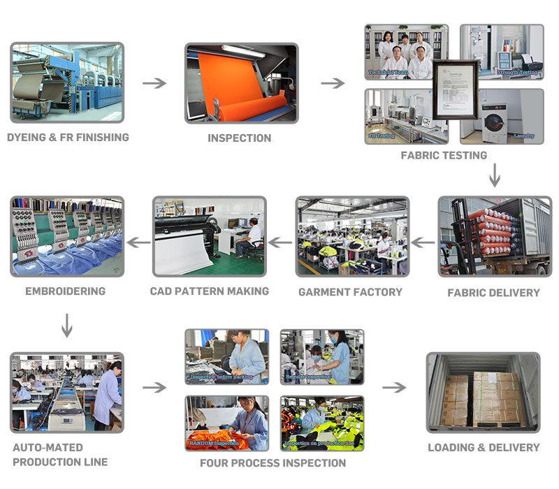 Title: Understanding the US Flame Retardant Testing Standards for Textiles