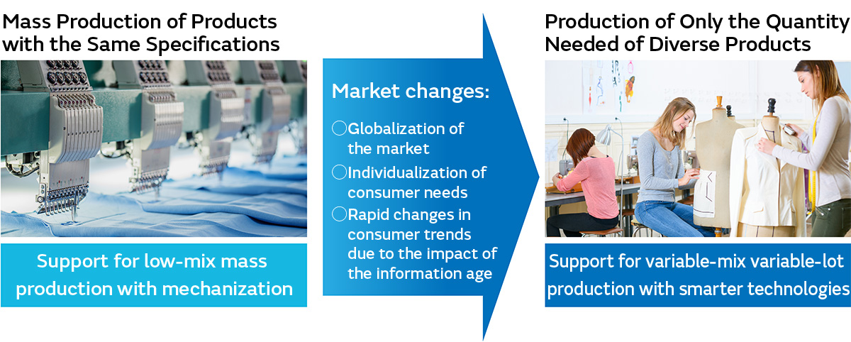 Title: DIOTEX - Leading the Way in Textile Industry Innovation