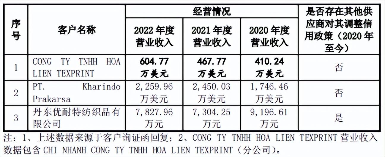 Title: Where is the丹东纺织品批发市场?