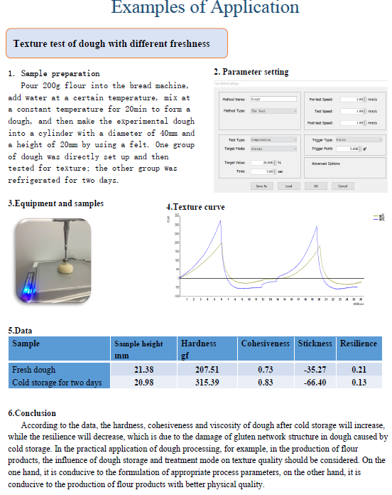 Title: The Dark Side of Textile Testing: An Examination of Fake Testing Reports