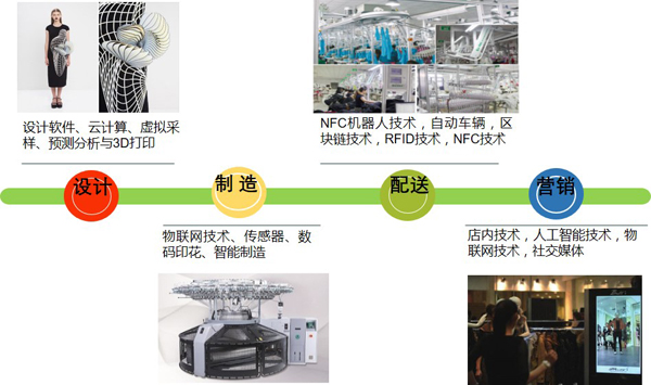 江苏流行纺织品供应，供应链优化与创新